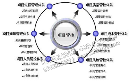 設備工程項目信息管理 設備工程項目信息管理