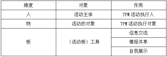 TPM活動的人、物、板