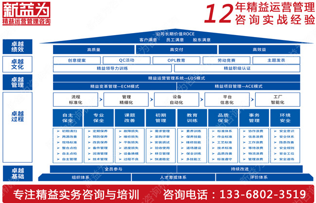 你知道如何推行TPM管理嗎？