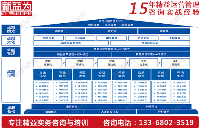 TPM設(shè)備管理如何實(shí)現(xiàn)降本增效？